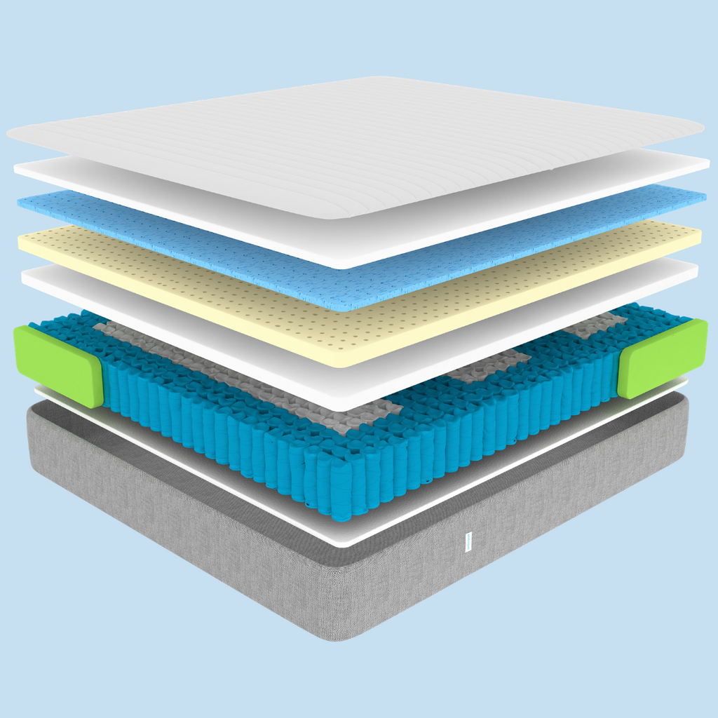 Foam-encased + 5 Zone coil